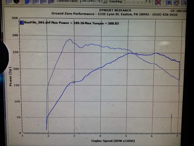 Healthy Dyno Example